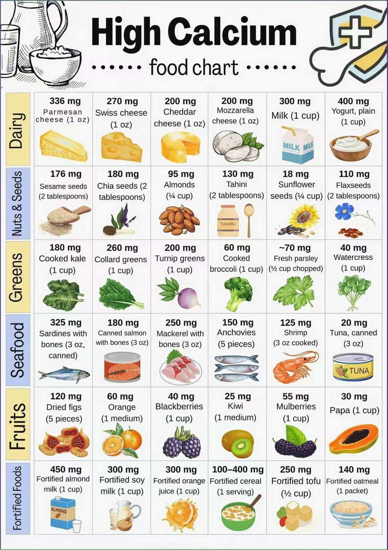 High Calcium Foods Kitchen Nutrition Chart for Daily Food Learning ...