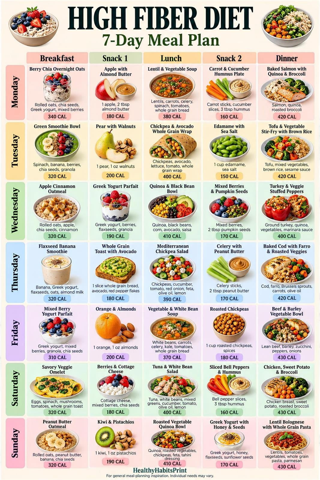 High Fiber Diet 7 Day Meal Plan Guide Poster - Walmart.com