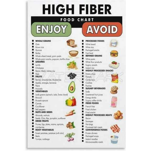 High Fiber Food List Poster, High Fiber Food Guide Chart Canvas Painting Posters And Prints Wall Art Pictures for Living Room Bedroom Decor