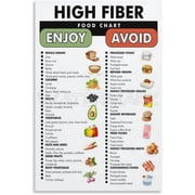 High Fiber Food List Poster, High Fiber Food Guide Chart Canvas Painting Posters And Prints Wall Art Pictures for Living Room Bedroom Decor