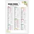 thumbnail image 1 of High Fiber Food List Poster, 1 of 1