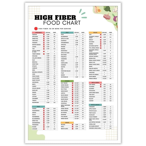 High Iron Foods List POSTER Nutrition Guide Food for Anemia - Walmart.com