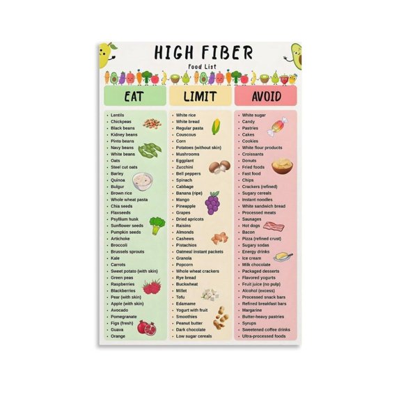 High Fiber Food List Wall Art Poster Scroll Canvas Painting Picture Living Room Decor Home