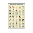 thumbnail image 1 of High Fiber Food Reference Poster Nutrition Healthy Food Canvas Art Aesthetic And Wall Art Picture Decor Poster, 1 of 7