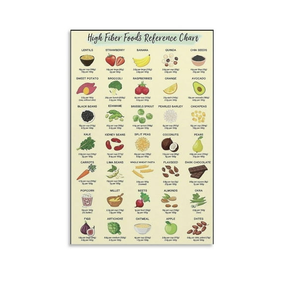 High Fiber Food Reference Poster Nutrition Healthy Food Canvas Art Aesthetic And Wall Art Picture Decor Poster
