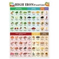 thumbnail image 1 of High Iron Foods List Refrigerator Magnets, 1 of 5