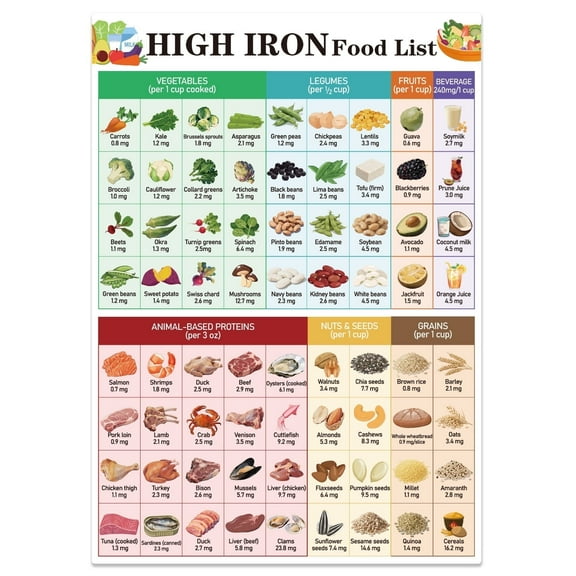 High Iron Foods List Refrigerator Magnets