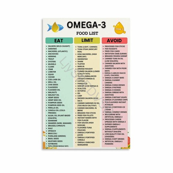 High Omega 3 Foods List Chart Poster (3) Canvas for Bedroom Living Room Decor poster