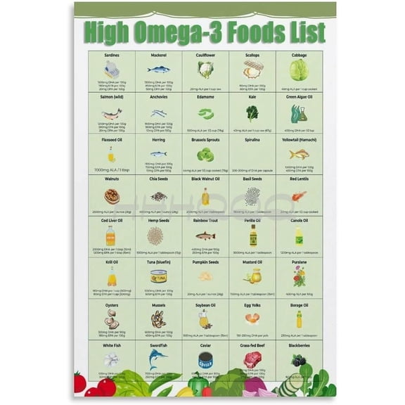High Omega 3 Foods List Chart Poster,Omega 3 Foods Guide Wall Art Painting for Living Room Bedroom Decor