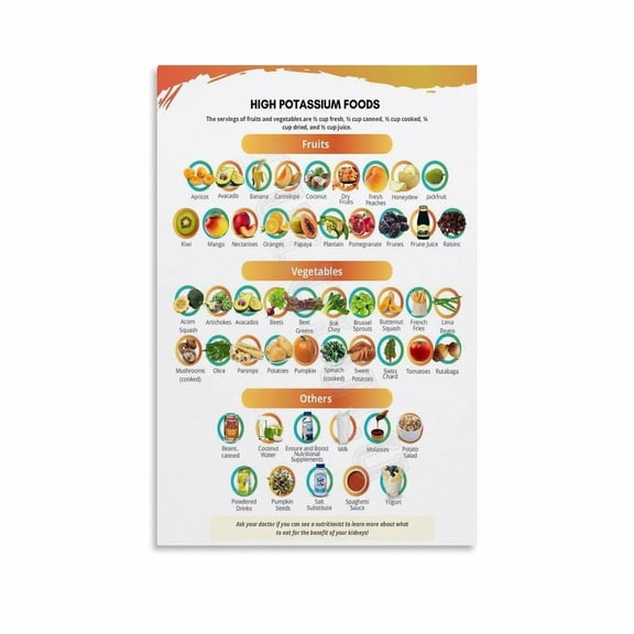 High Potassium Foods Chart Poster (3) Canvas Painting Posters And Prints Wall Art for Living Room Bedroom Decor