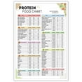 thumbnail image 1 of High Protein Food Chart List Poster Healthy Diet Meal Plan Grocery List Canvas Print For Kitchen Room Wall Decor, 1 of 1