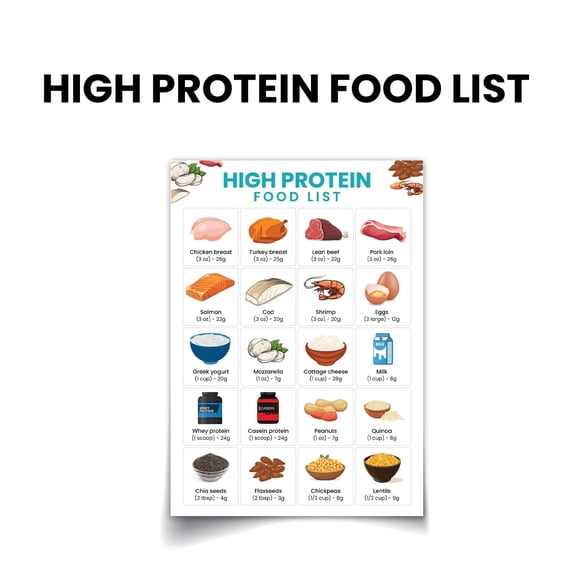 High Protein Food List Poster Ketone And Low Carbohydrate Diet Tracker ...