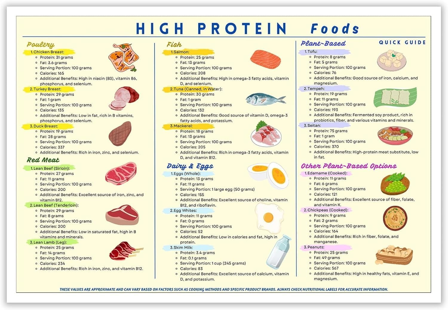 Protein Room Healthy Lean Protein Food List Best High Protein Foods For Older