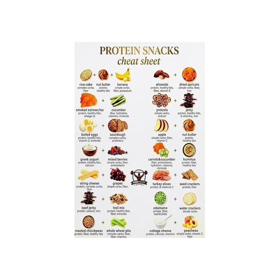 High Protein Foods Poster Snack Ideas for Muscle Building Fitness Nutrition Chart Quick Reference for Home Gym Study Room Decor