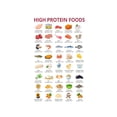 High Protein Low Carb Foods Poster Nutrition Chart for Dietitian Office ...