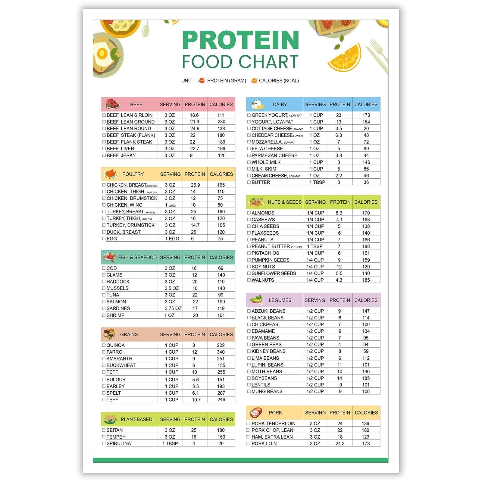 High Protein And Low Carb Keto Food List For Muscle Building And Weight high-protein-and-low-carb-keto-food-list-for-muscle-building-and-weight