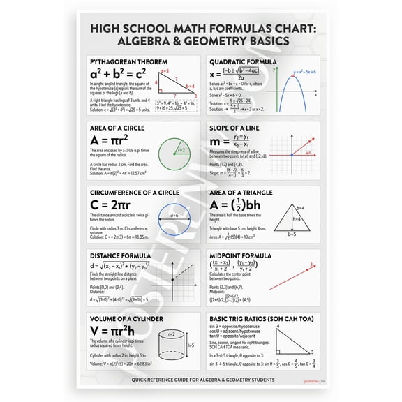 High School Math Formulas Chart Algebra Geometry Basics 12x18 US Made Poster