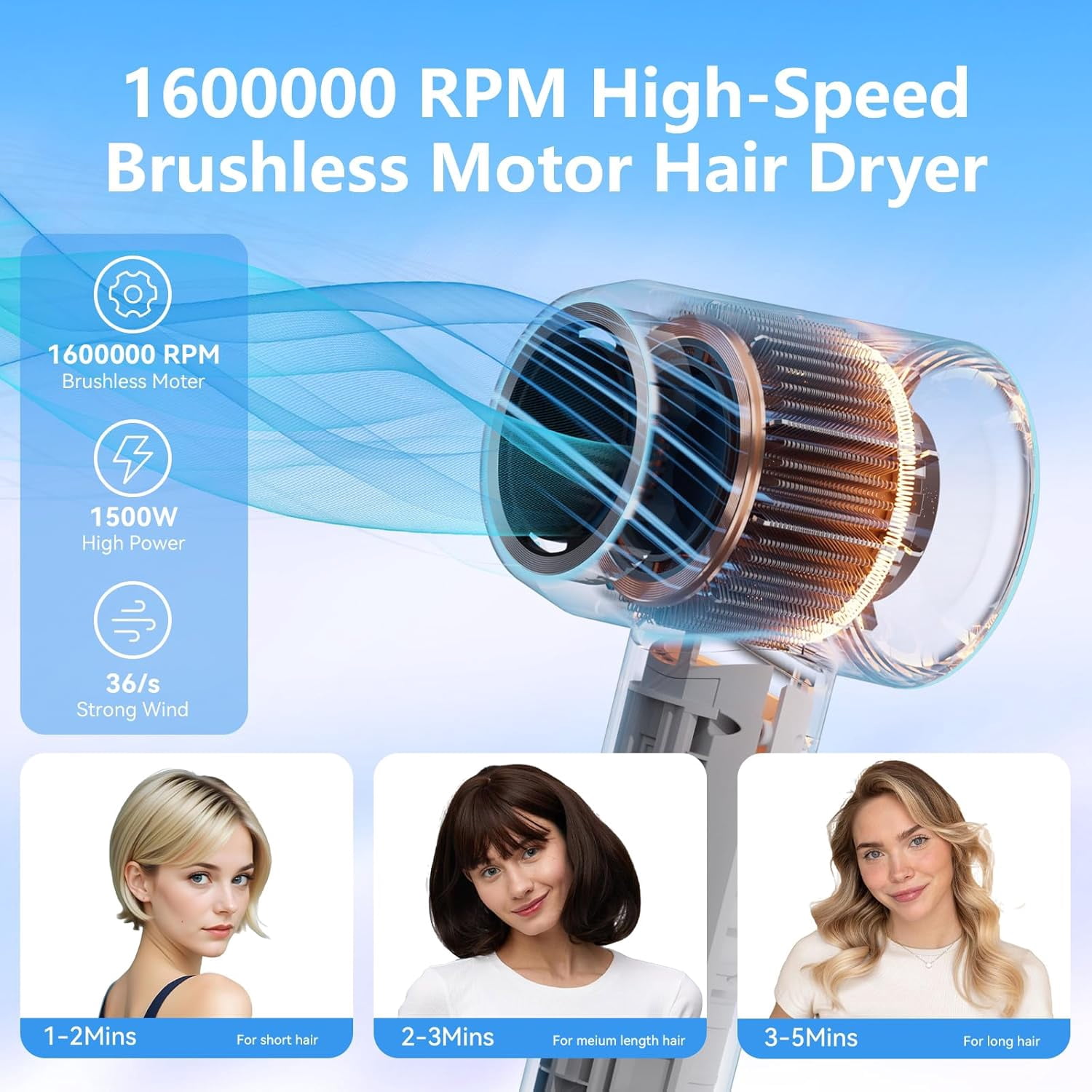 High-Speed Ionic Hair Dryer with Magnetic Nozzles, Lightweight Blow ...