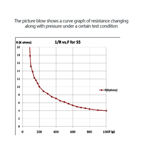 High,<span Style="background:red"></span> Force Sensor , 0.25mm Thick, Static/Dynamic Pressure, Versatile Applications