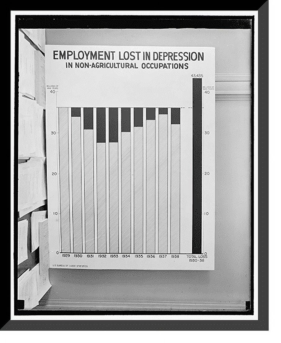Historic Framed Print Chart Employment Lost In Depression In Non Historic framed print chart employment lost in depression in non