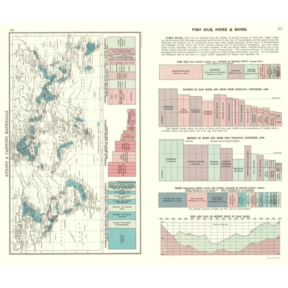 Historic Map - Global Dyeing Tanning Materials Fish Oils Hides - Bartholomew 1907
