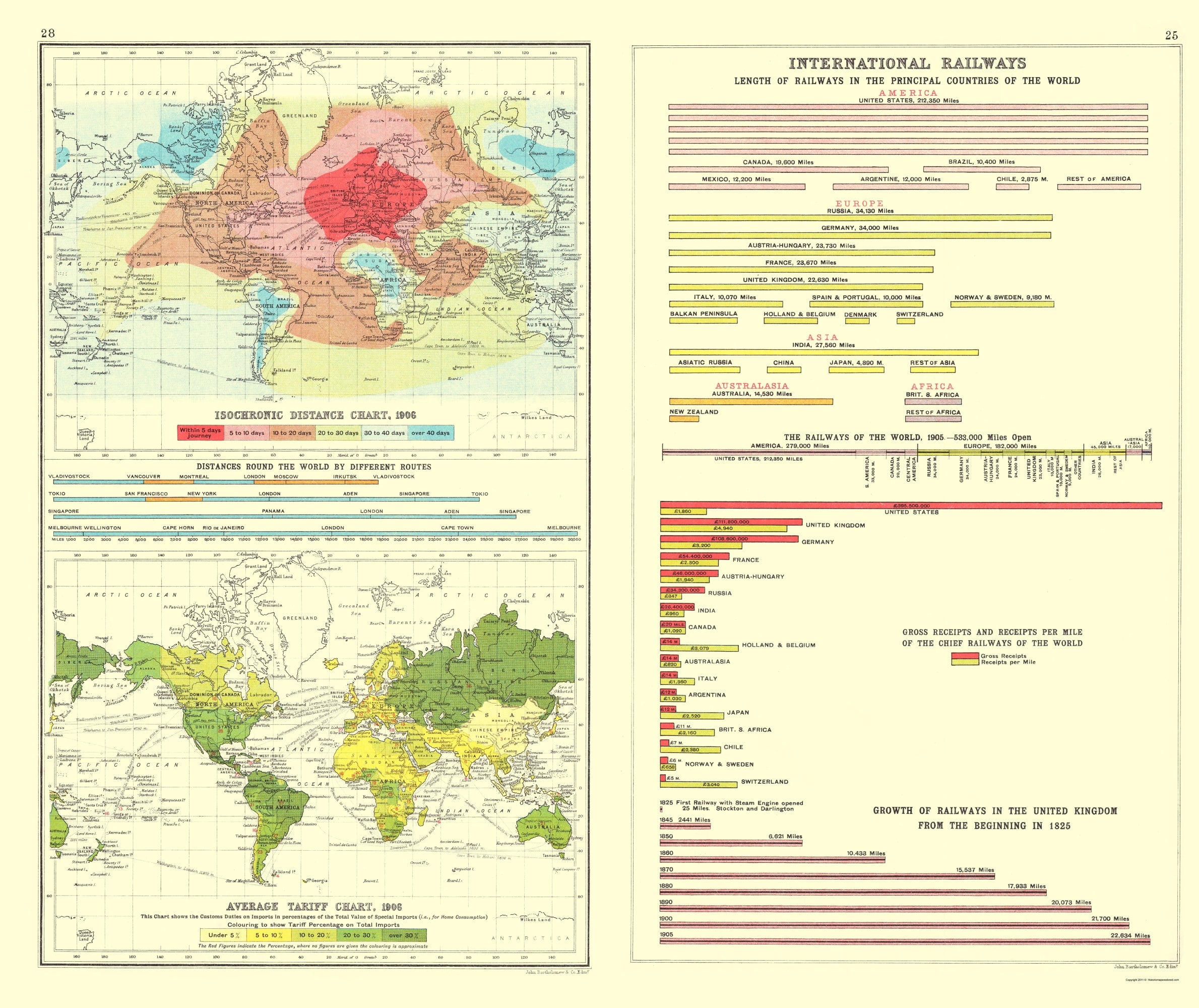 Historic Map - Global Isochronic Distance Tariff Railways - Bartholomew ...