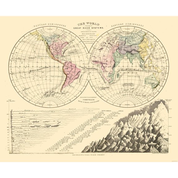 Historic Map - Great River Systems World - Vintage Wall Art