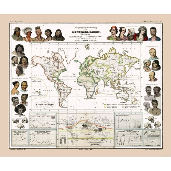 Historic Map - World Human Races - Perthes 1848 - Vintage Wall Art