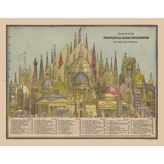 Historic Map - World Old Principal High Buildings - Cram 1888 - 29.50 x 23 - Vintage Wall Art