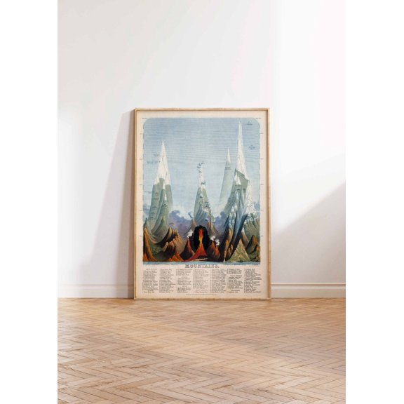 Historic Mountain Map Geological Diagram Decorative Interior Home Wall Art Poster