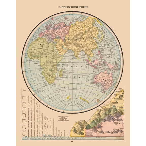 Historic Nautical Map - Eastern Hemisphere River Lengths - Cram 1888 - Vintage Wall Art