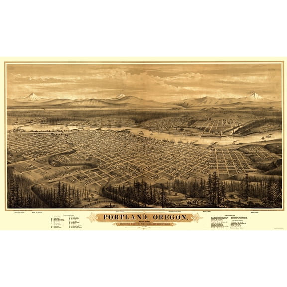 Historic Panoramic View - Portland Oregon - Bancroft 1879 - Vintage Wall Art