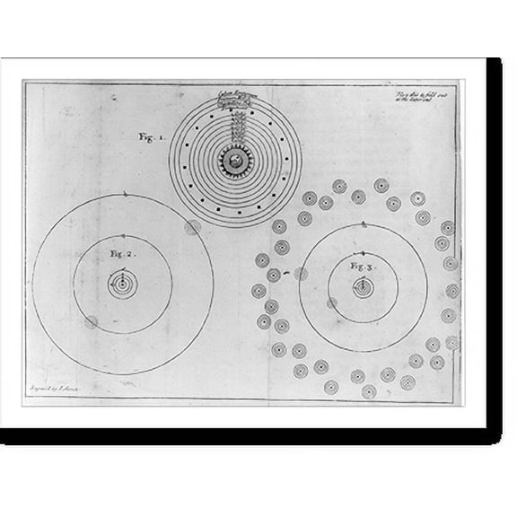 Historic Print, [Astrological charts], 18" x 24"