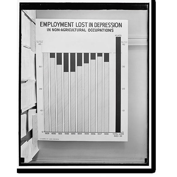Historic Print, Chart: Employment Lost in Depression in Non-Agricultural Occupations, 18" x 24"