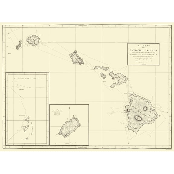 Historic State Map - Hawaiian Islands - Baker 1794 - Vintage Wall Art