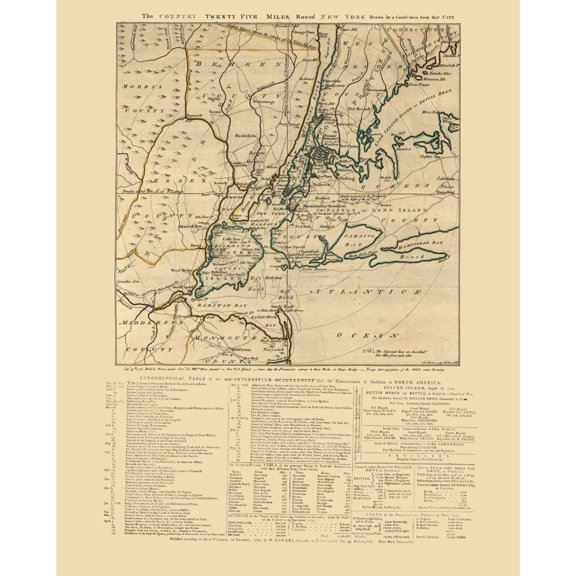 Historic State Map - New York - Howe 1776 - Vintage Wall Art