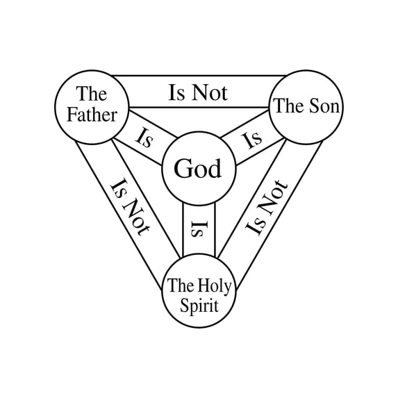 History Galore Holy Trinity 24 in x 36 in Poster