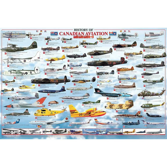 History Of Canadian Aviation Educational Chart
