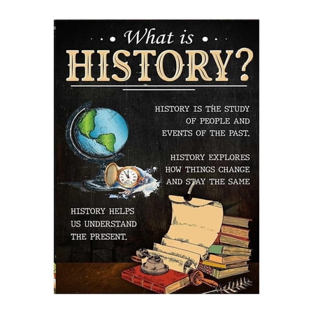 What is History Posters Social Studies Classroom Decorations US History Posters for Elementary, Middle School and High School Durable World Wall Art for Teachers Retro Classroom Decor poster