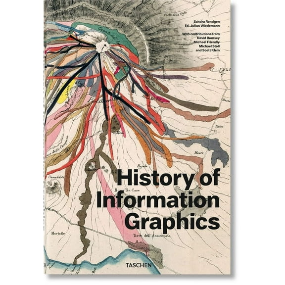 History of Information Graphics, (Hardcover)