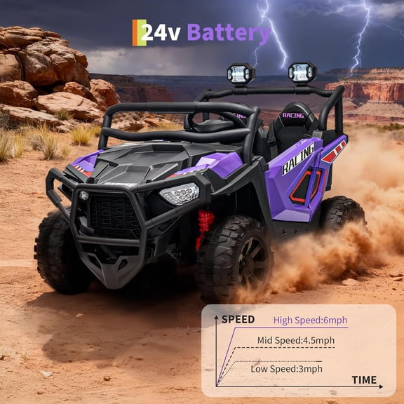 Historyli Electric UTV Car-24V 2 Seater with Remote Control-4-Wheeler Suspension,Soft Start,3 Speeds,Led Lights,Bluetooth,Ride on Truck for 2-8 Years