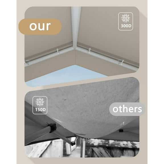 Historyli Heavy Duty Pop Up Canopy Tent, 10 x 10 FT, Easy Set Up, Waterproof, 3M*3M