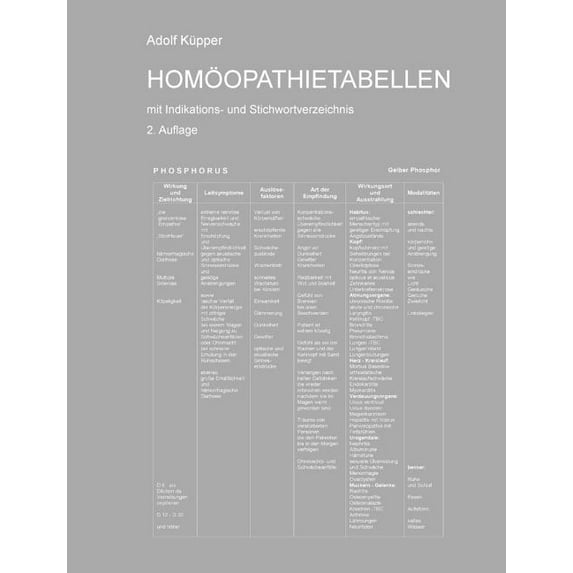 Homöopathietabellen mit Indikations- und Stichwortverzeichnis (Paperback)