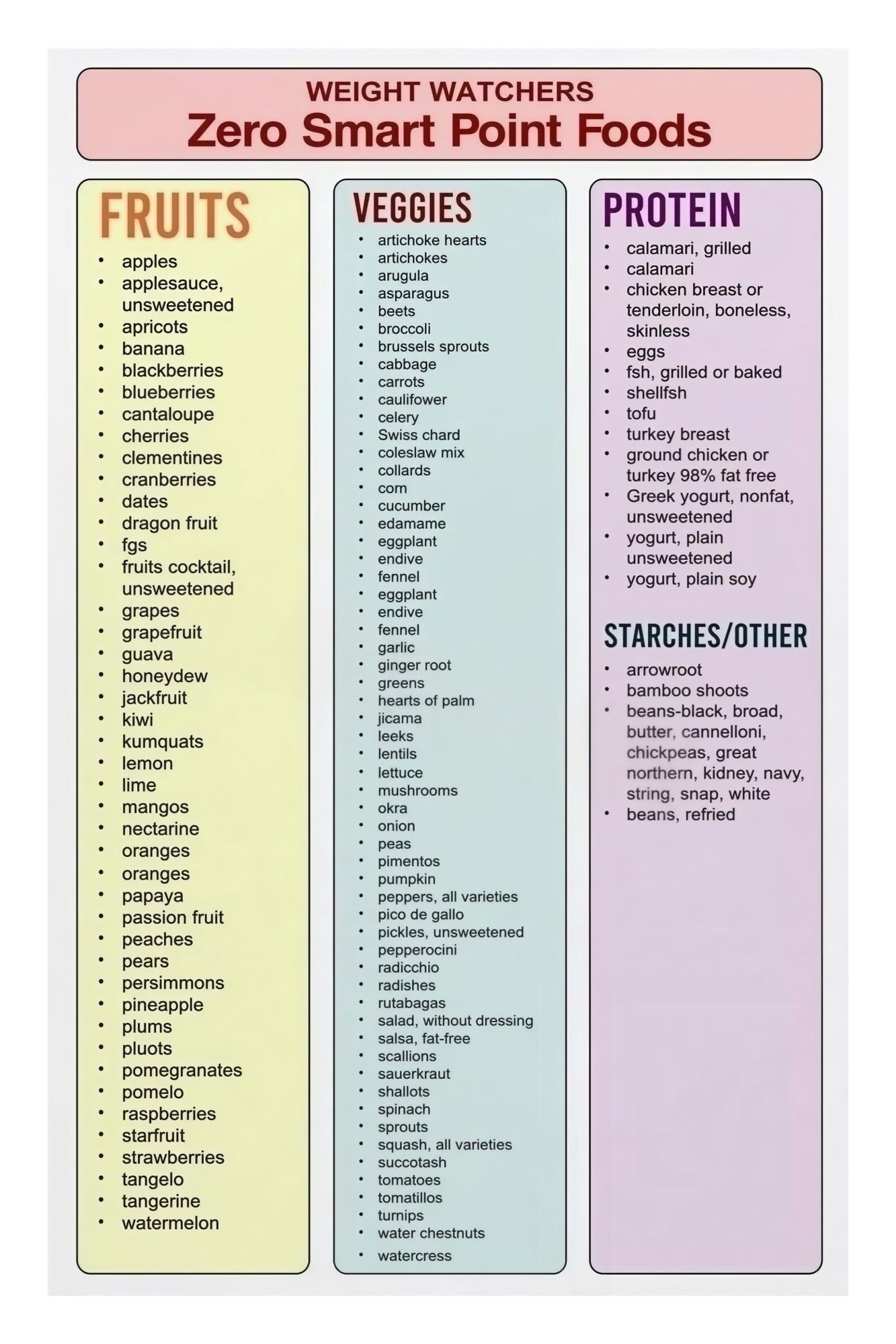 Home Decor Healthy Eating Wall Art Zero Point Foods Reference Poster ...
