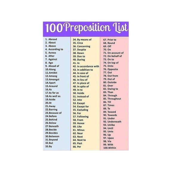 Home Learning Reference Metal Sign Quick Study Guide For English Prepositions 100 Essential Words For Study Area 12x8 Inch