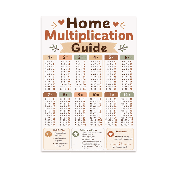 Home Multiplication Guide Poster - Math Learner - 13x19 Poster Print