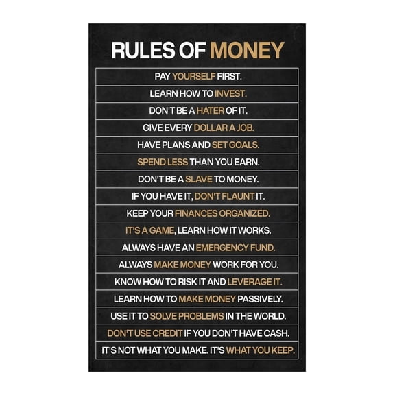 Home Office Study Room Decor Rules Of Money Wall Art Poster Motivational Finance Personal Finance Chart Money Management