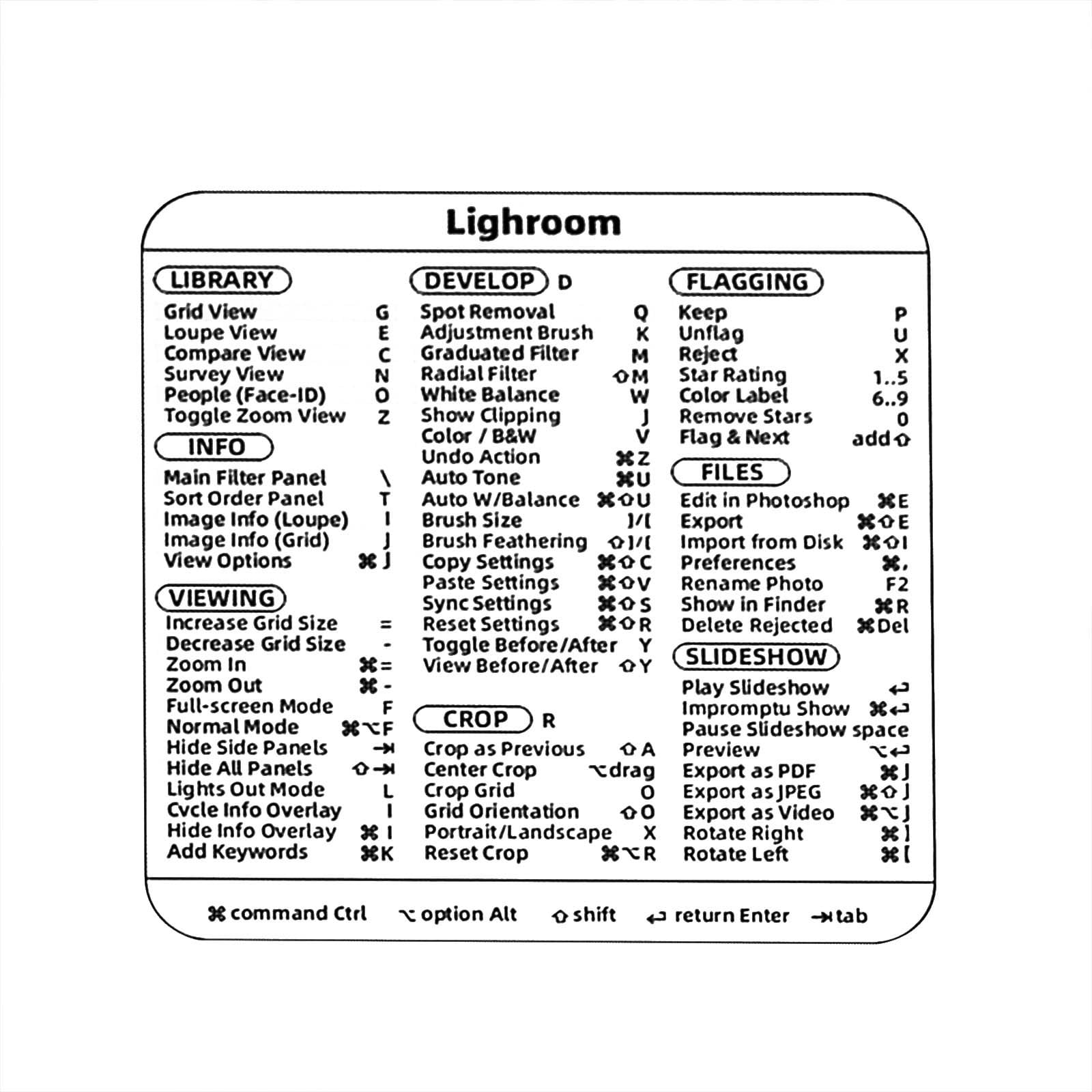 Home Supplies Practical Stickers Computer Shortcut Key Stickers Quick