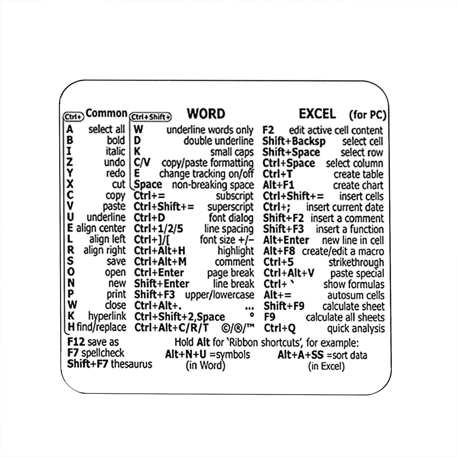 Home Supplies Practical Stickers Computer Shortcut Key Stickers Quick Learning And Convenient