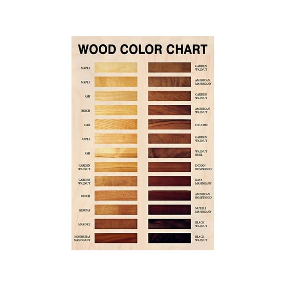 Home Workshop Decor Metal Sign Vintage Wood Color Chart Woodworking Guide For DIY Enthusiasts Craft Room Wall Art 12x8 Inch